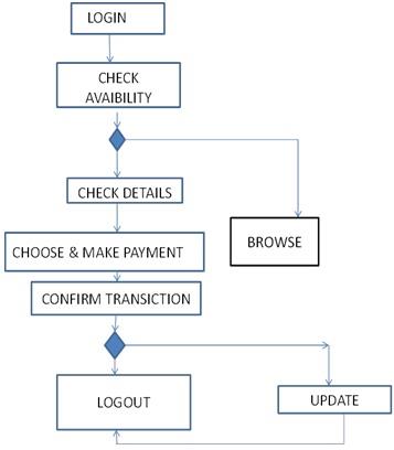 Cinema hall booking system1.jpg